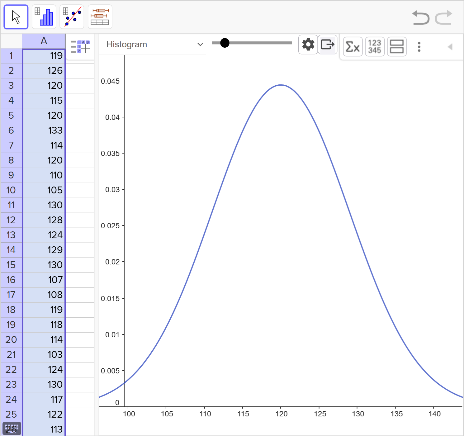 A screenshot of the GeoGebra statistics tool showing how to display the normal curve of a given data set. Speak to your teacher for more details.