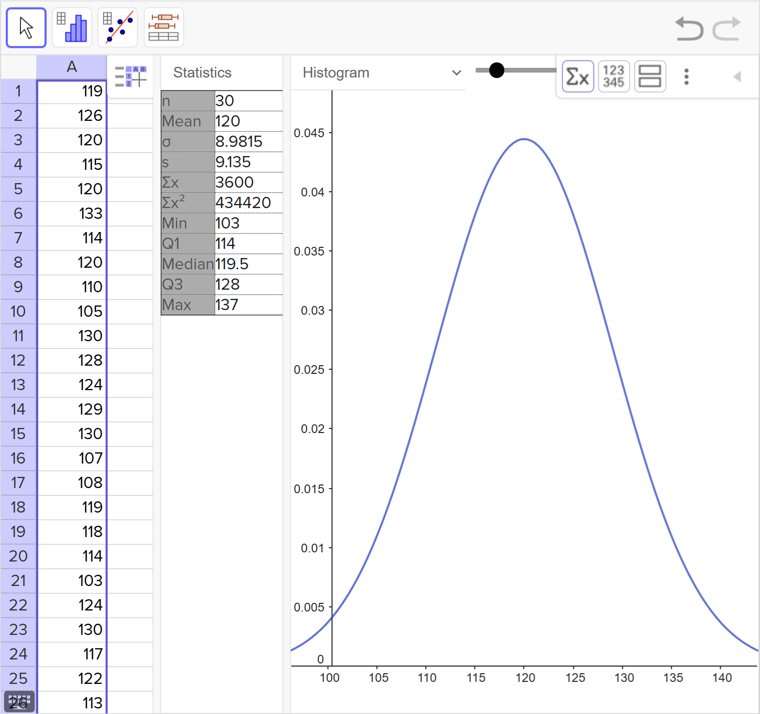 A screenshot of the GeoGebra statistics tool showing how to display related statistics of a given set of data. Speak to your teacher for more details.