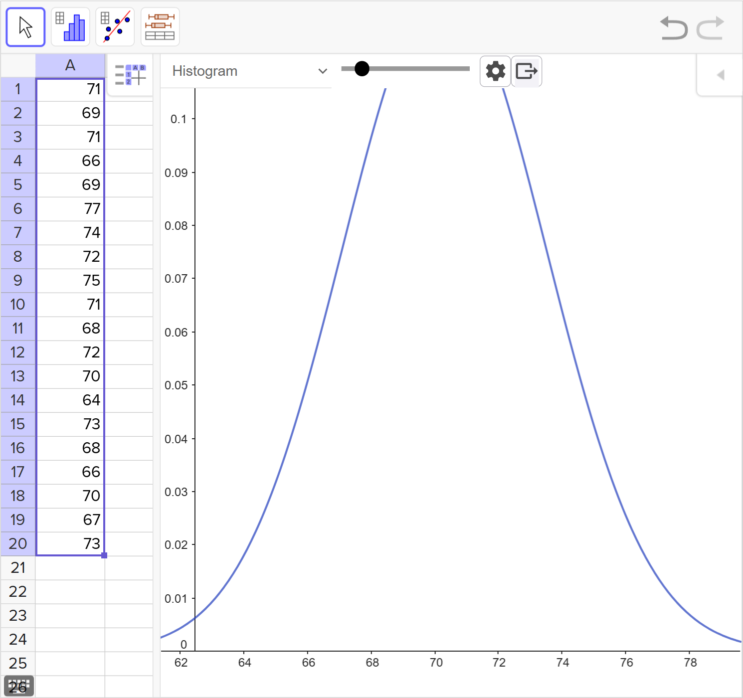 A screenshot of the GeoGebra statistics tool showing how to display the smooth curve that models a given set of data. Speak to your teacher for more details.