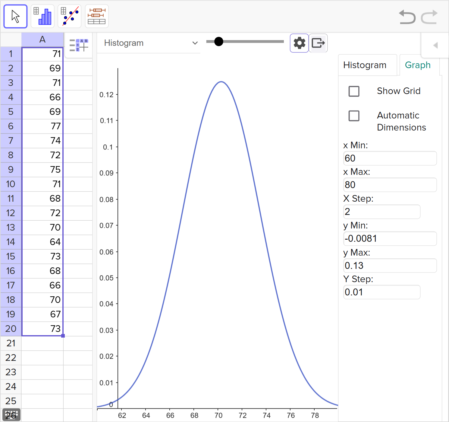 A screenshot of the GeoGebra statistics tool showing how to adjust the scales used in a plotting the smooth curve. Speak to your teacher for more details.