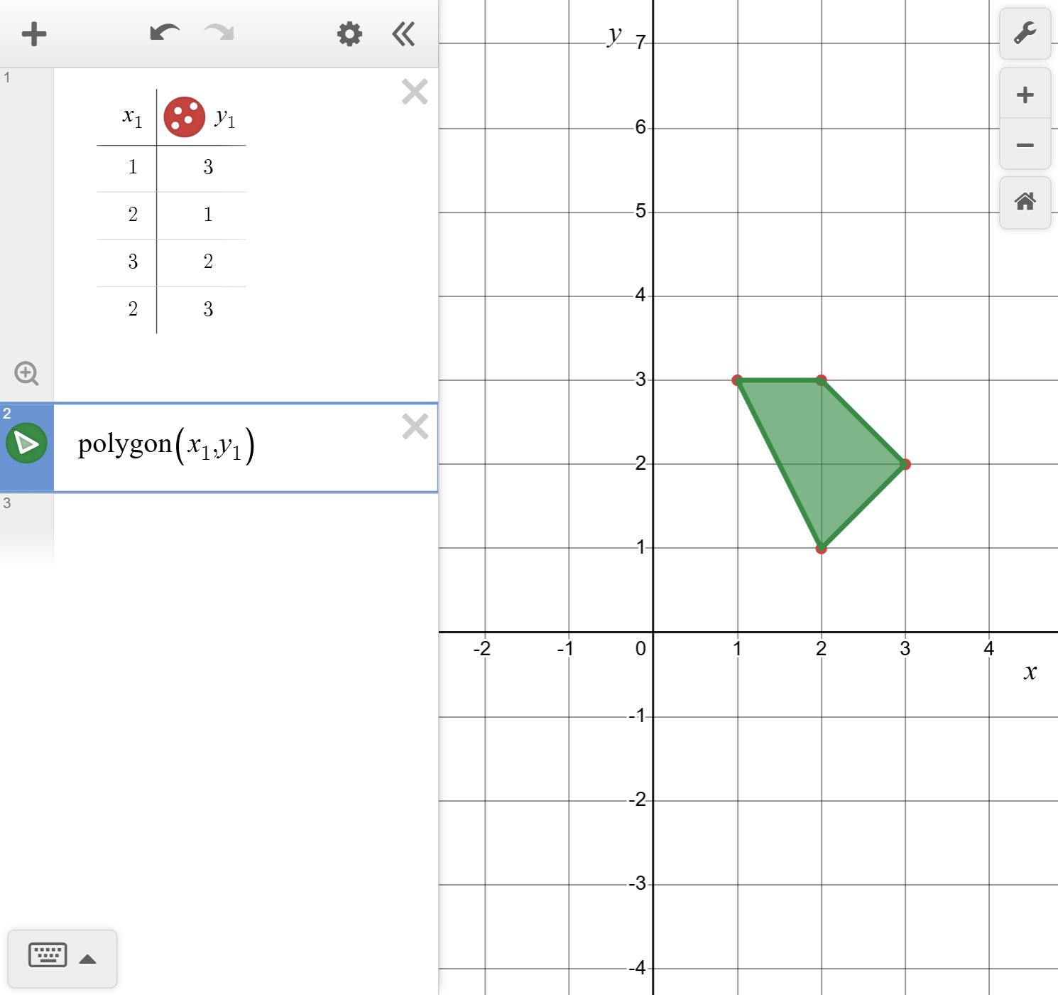 An image of the Desmos calculator with a table of values shown in the input box. The x values 1, 2, 3, and 3 are filled in the x one column. The y two column has the values 3, 1, 2, 3 filled in. In the second input box is polygon parentheses x one comma y one parentheses and a quadrilateral is graphed on the coordinate plane.