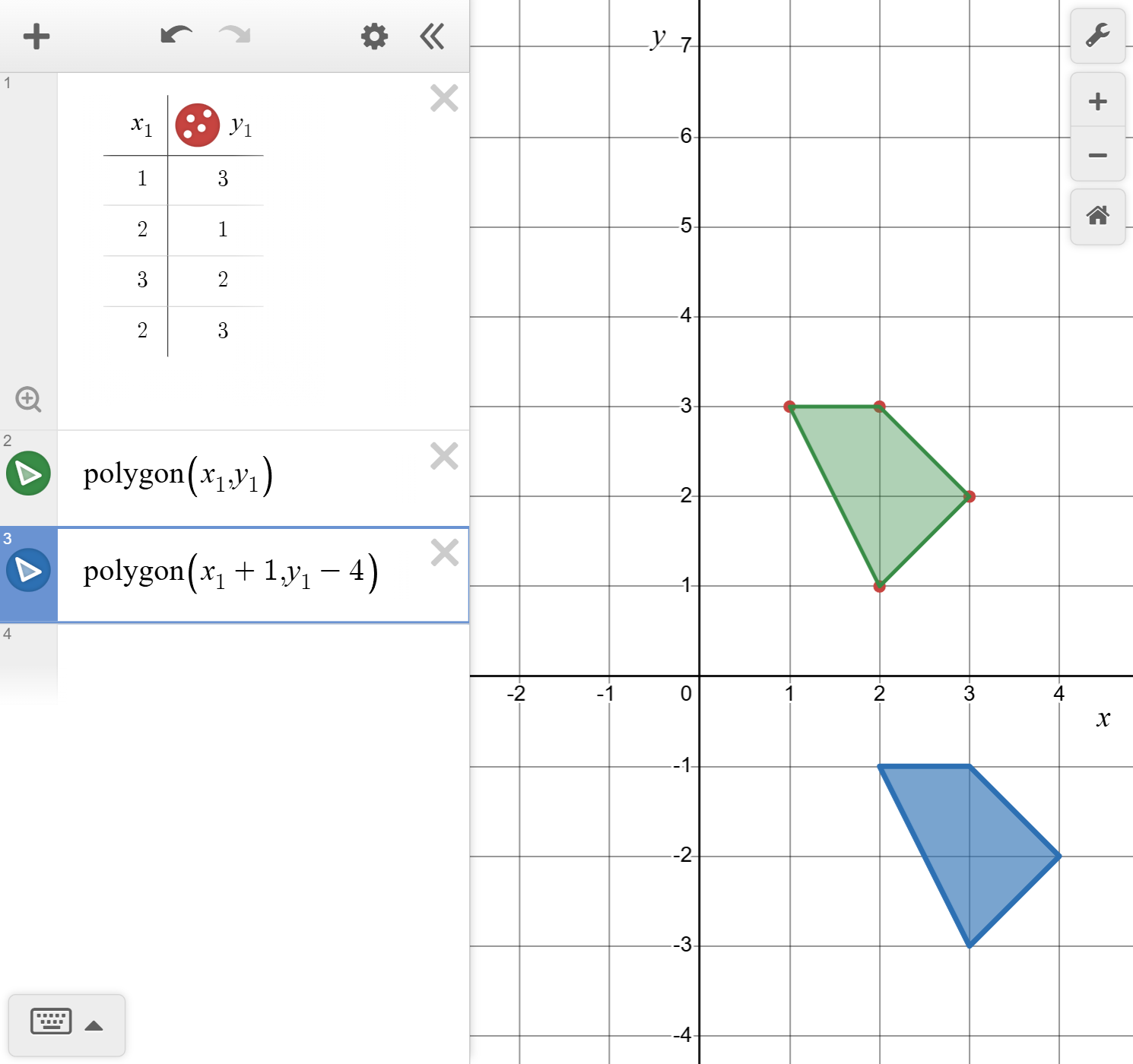 An image of the Desmos calculator with a table of values shown in the input box. The x values 1, 2, 3, and 3 are filled in the x one column. The y two column has the values 3, 1, 2, 3 filled in. In the second input box is polygon parentheses x one comma y one parentheses. In the third input box is polygon parentheses x one plus 1 parentheses y one minus 4. Two quadrilaterals are shown on the graph.