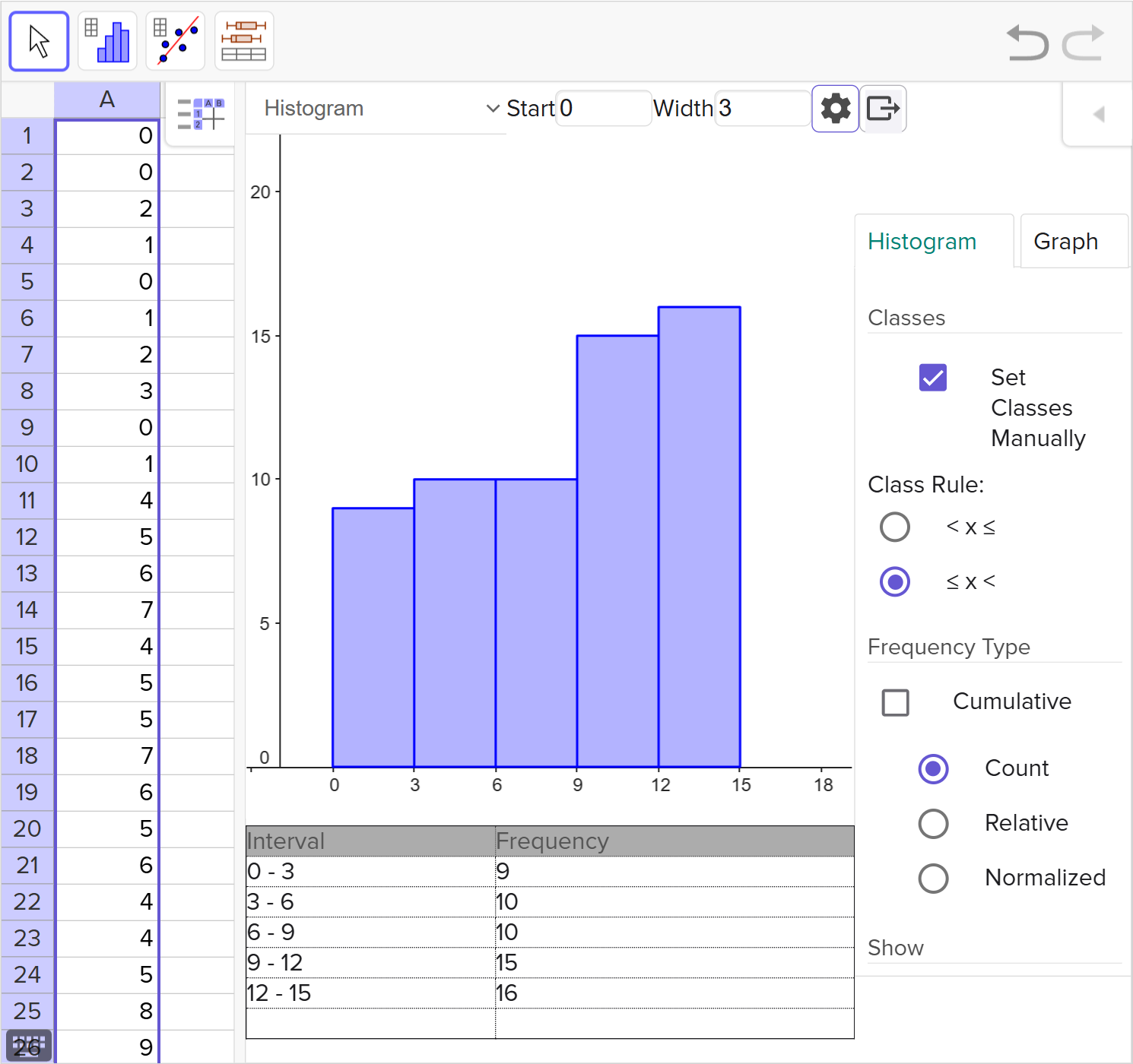 A screenshot of the GeoGebra Statistics tool showing how to generate the histogram of a given data set. Speak to your teacher for more details.