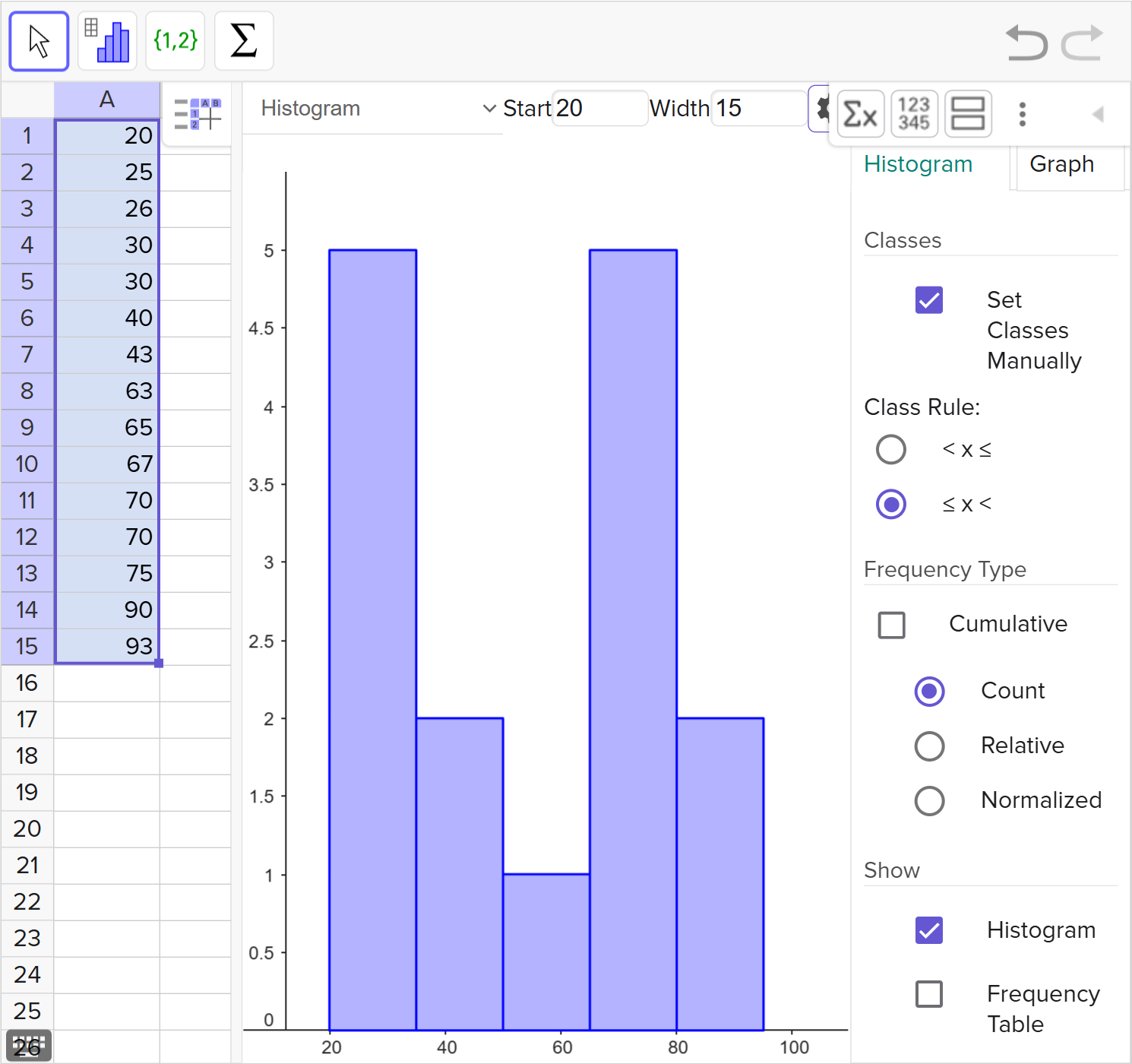 A screenshot of the GeoGebra statistics tool. From left to right, the following are shown: the cells containing 20, 25, 26, 30, 30, 40, 43, 63, 65, 67, 70, 70, 75, 90, and 93 selected, a histogram, and the settings. Speak to your teacher for more details.