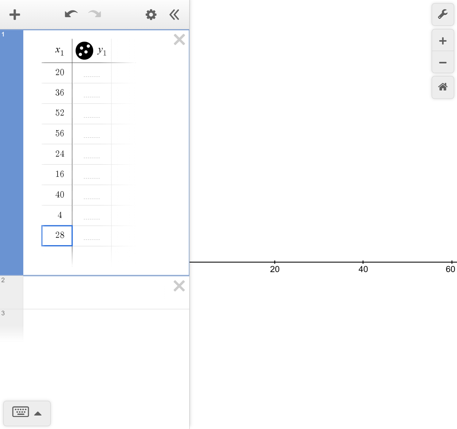 The GeoGebra calculator with a table shown, the values 20, 36, 52, 56, 24, 16, 40, 4, 28 are in the x one column. The y two column is blank.