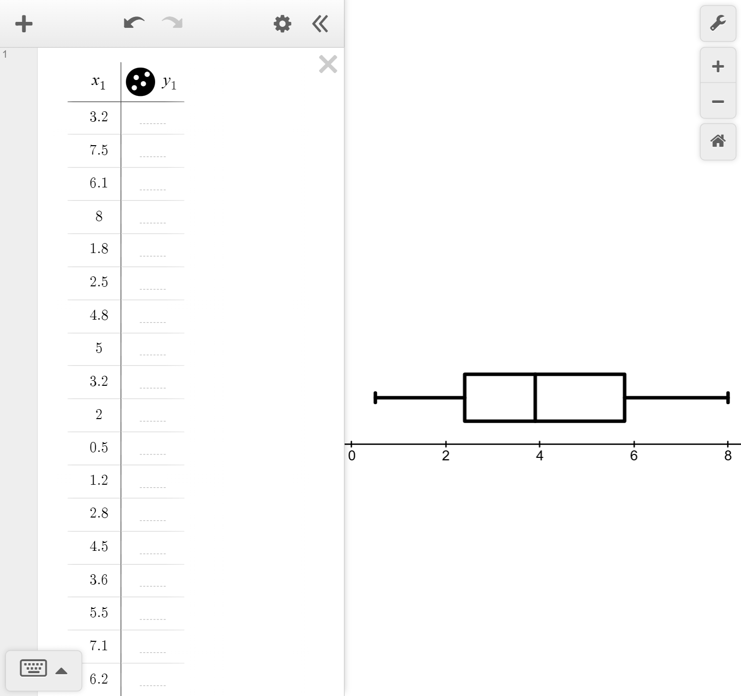 The Desmos graphing calculator with a table and a box plot shown. The table has all of the data in the x one column