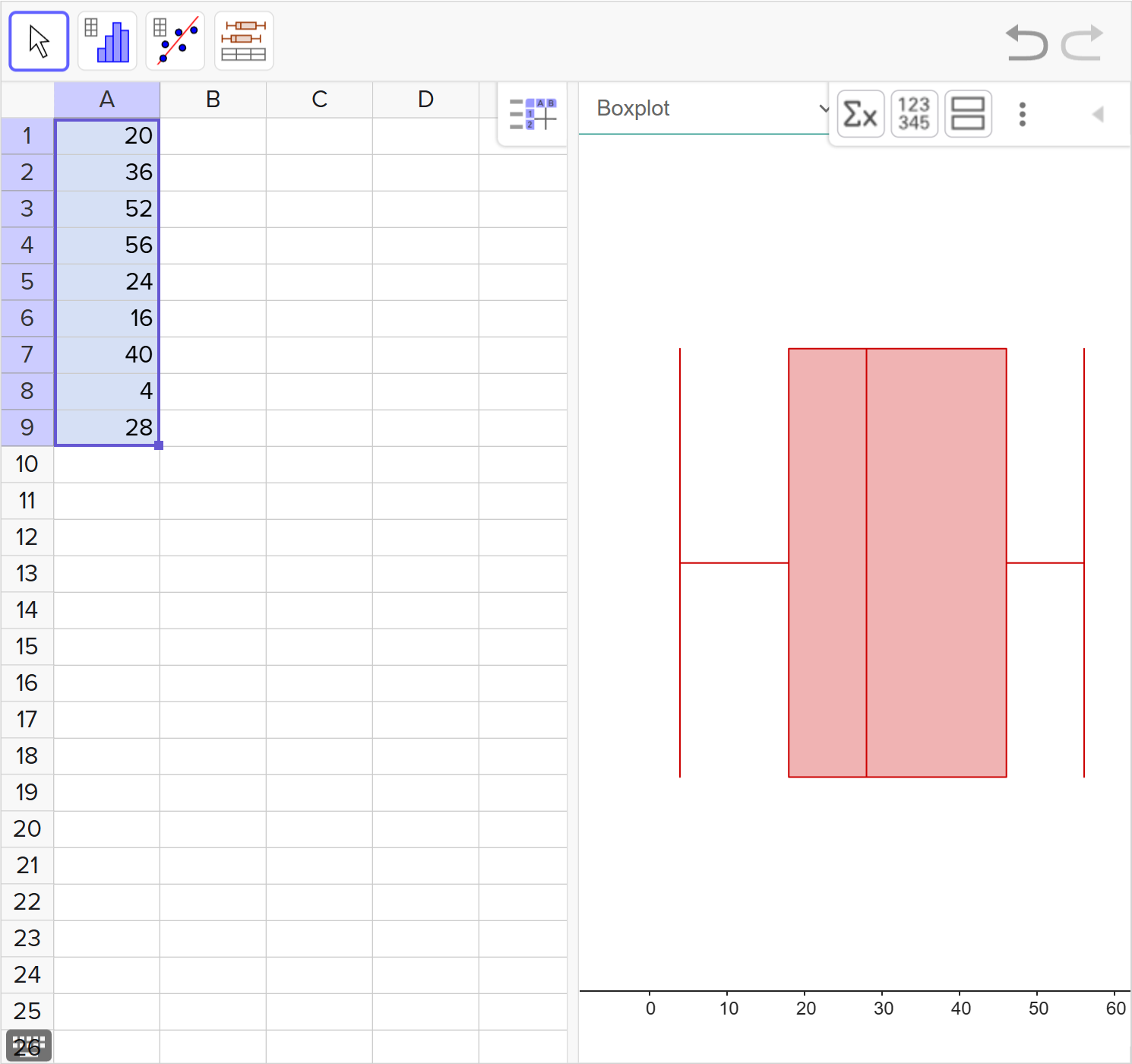 A screenshot of the GeoGebra Statistics tool showing how to construct a boxplot of a given set of data. Speak to your teacher for more details.