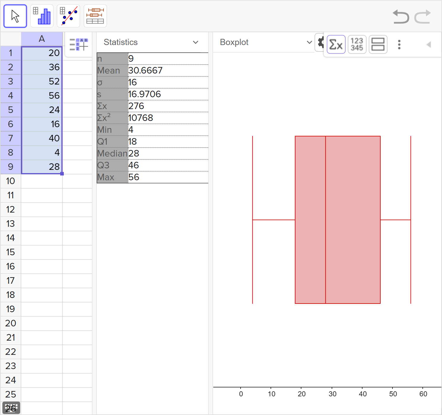 A screenshot of the GeoGebra Statistics tool showing how to calculate the statistics of the data set provided. Speak to your teacher for more details.