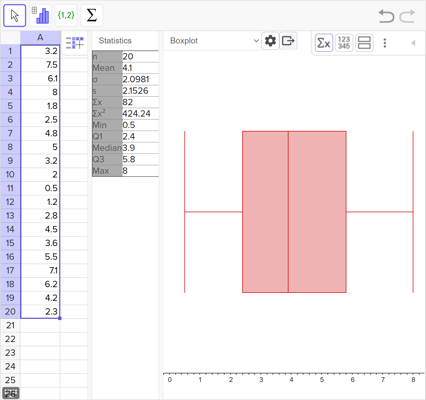 A screenshot of the GeoGebra Statistics tool showing how to construct a boxplot and calculate related statistics of the data set provided. Speak to your teacher for more details.