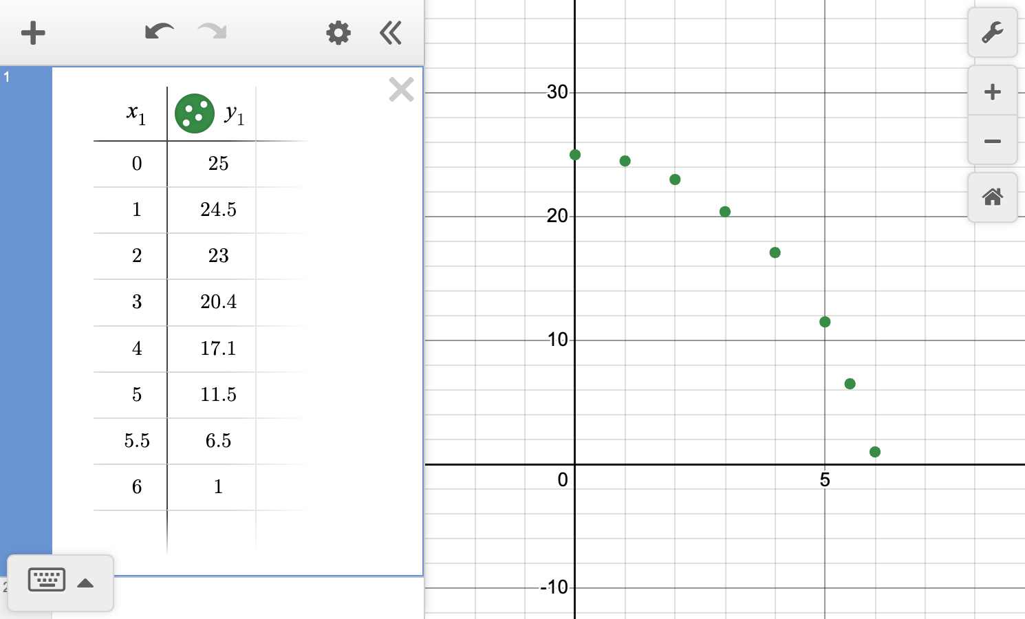 A screenshot of the Desmos graphing calculator showing how to enter a given set of data. Speak to your teacher for more details.