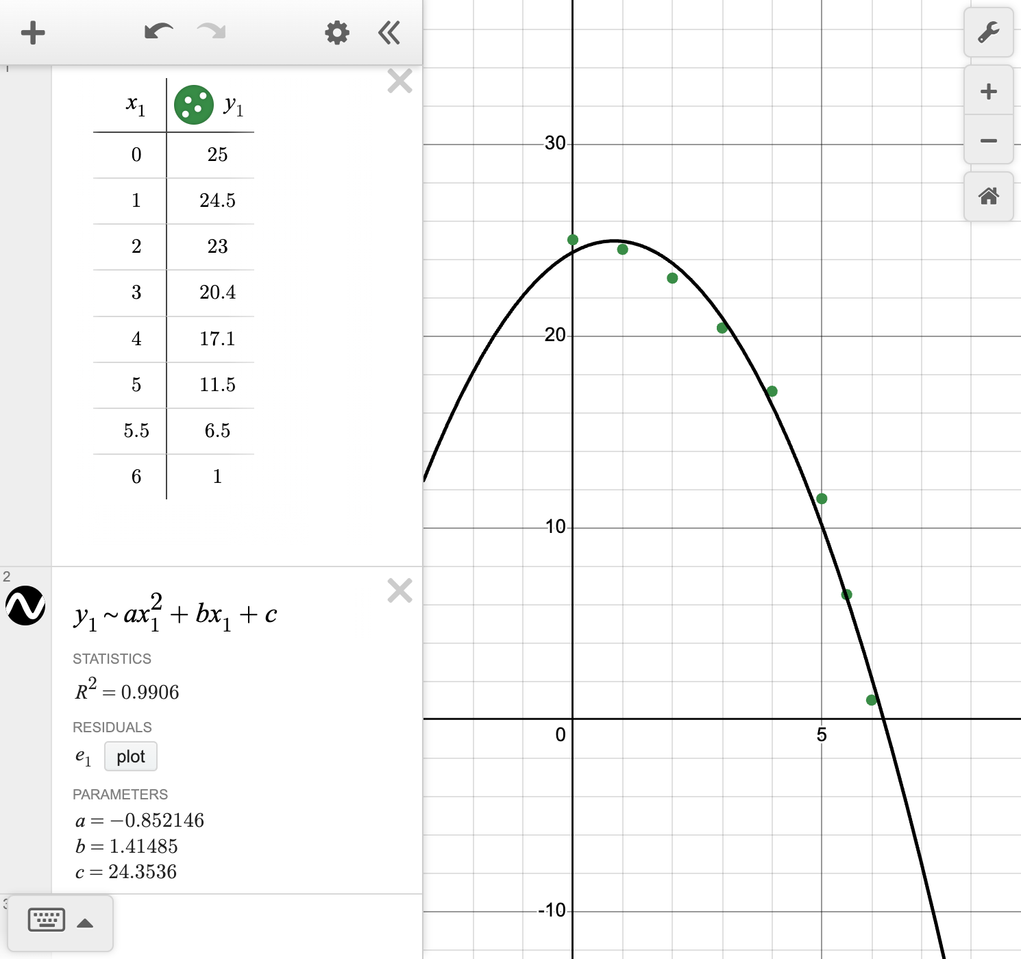 A screenshot of the Desmos graphing calculator showing how to find the curve of best fit. Speak to your teacher for more details.