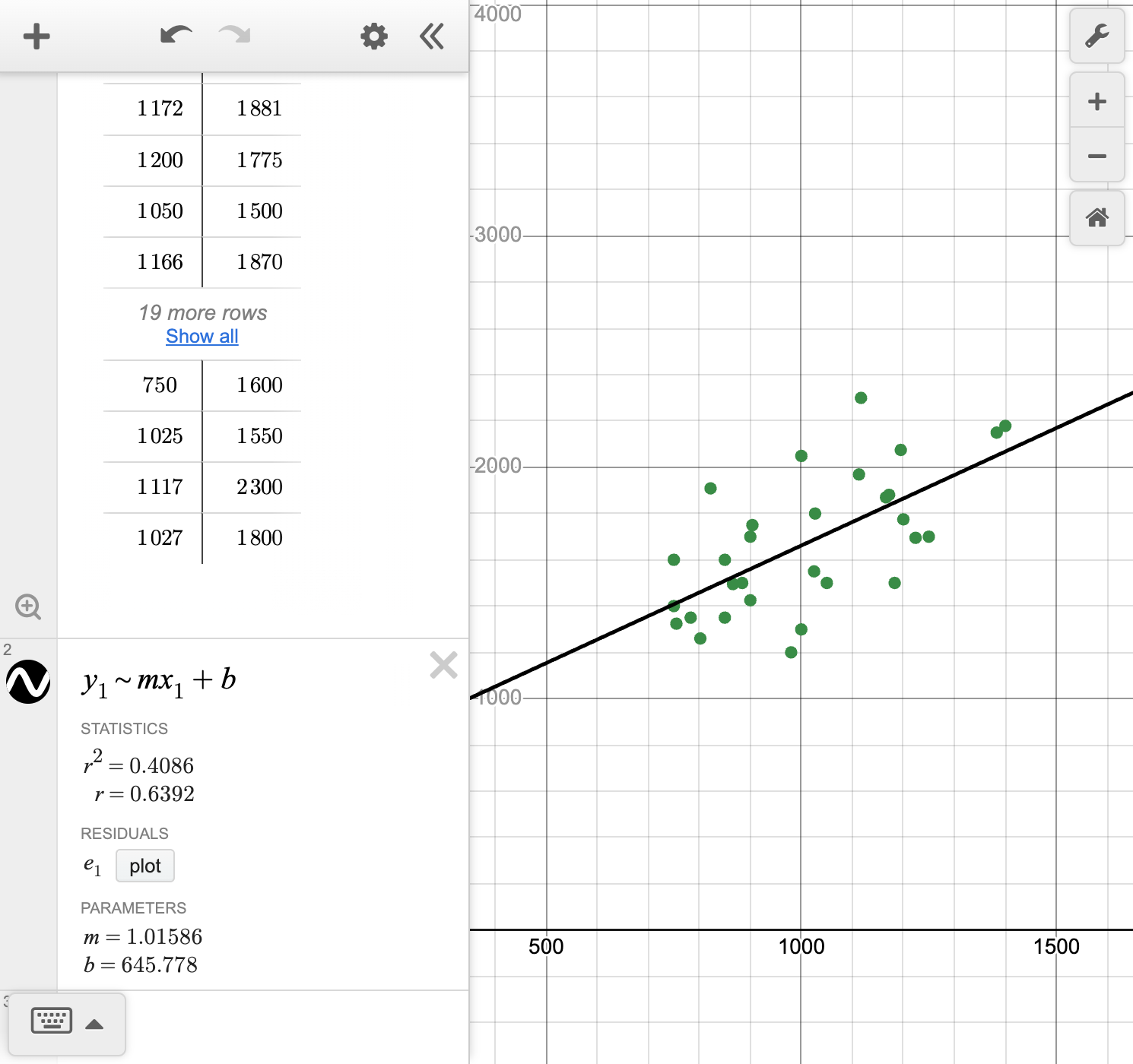 A screenshot of the Desmos graphing calculator showing how to find the linear regression model. Speak to your teacher for more details.