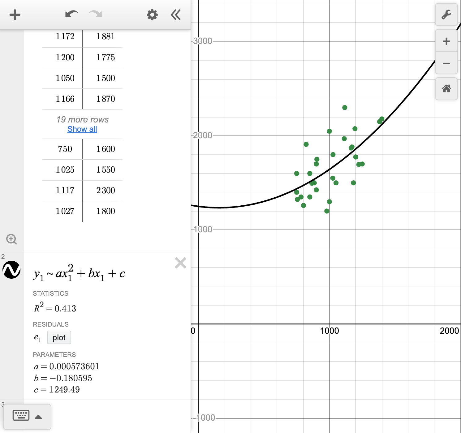 A screenshot of the Desmos graphing calculator showing how to find the quadratic regression model. Speak to your teacher for more details.