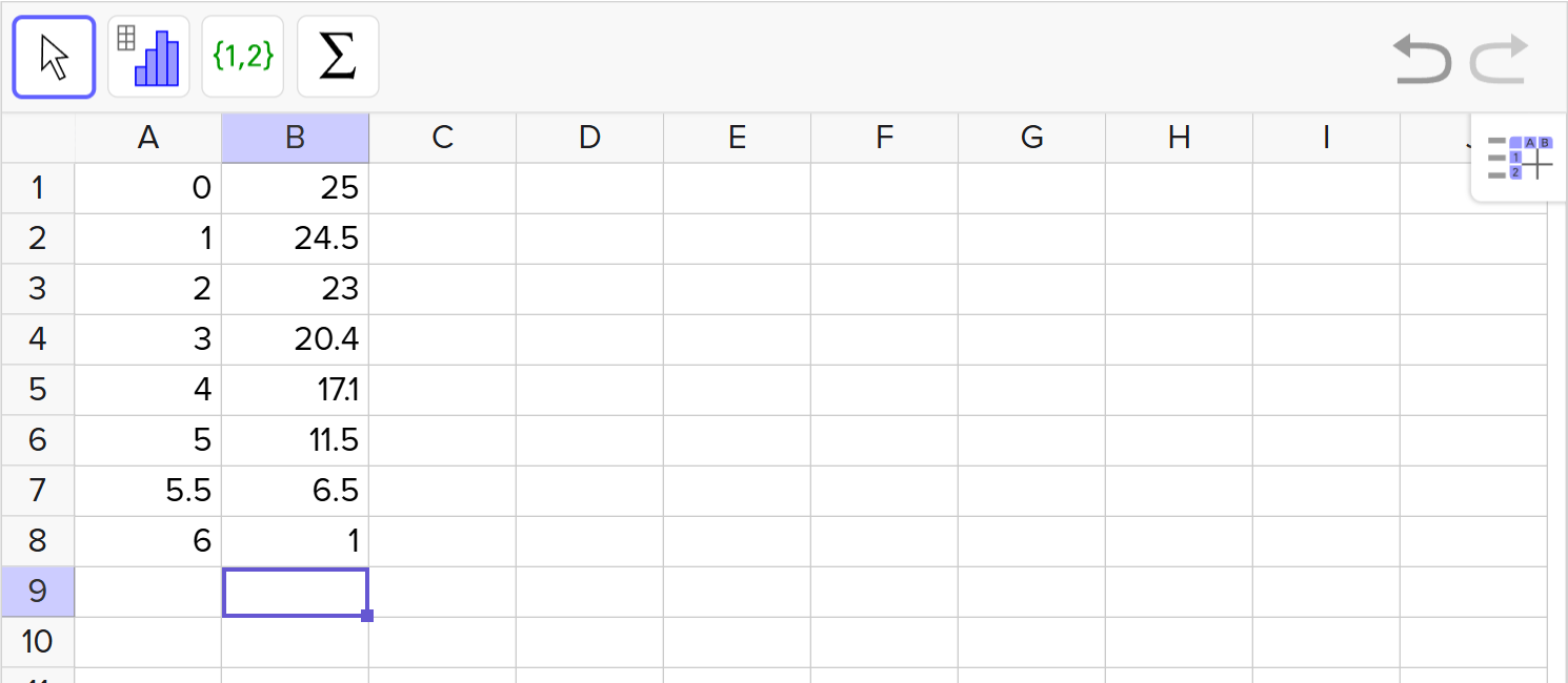 A screenshot of the GeoGebra statistics tool showing how to enter a given set of data. Speak to your teacher for more details.