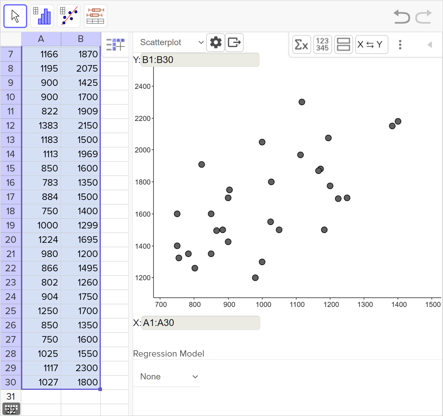 A screenshot of the GeoGebra statistics tool showing how to enter a given set of data and use the Two Variable Regression Analysis to create a scatter plot. Speak to your teacher for more details.