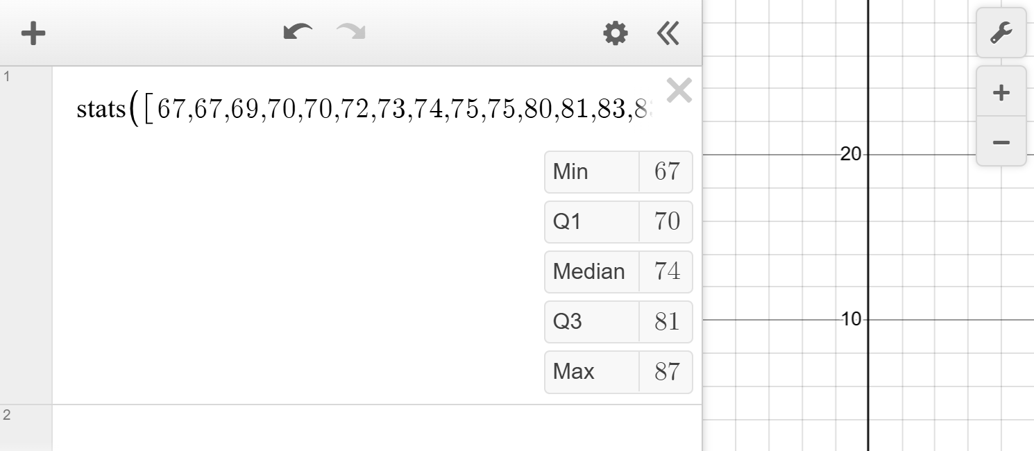 A screenshot of the Desmos graphing calculator showing the five summary statistics for a set of data. Ask your teacher for more information.