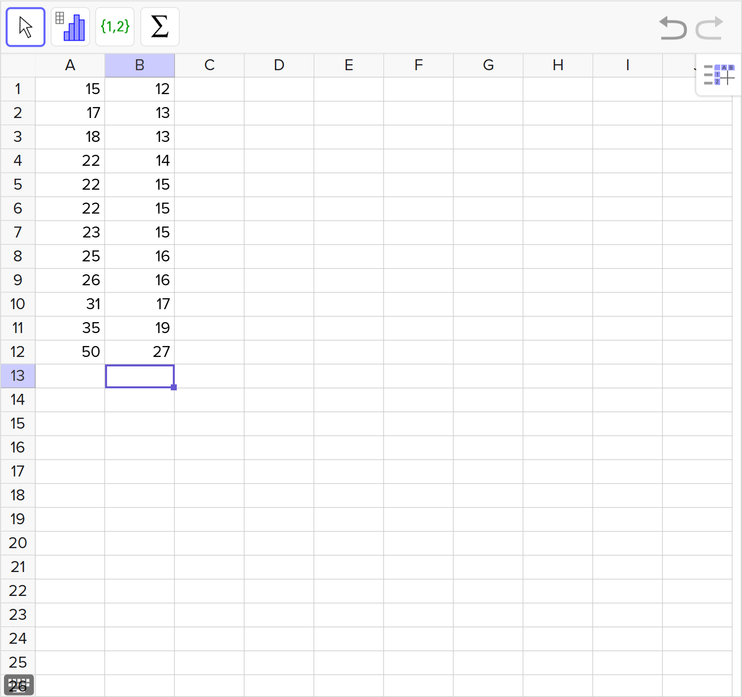 A screenshot of the GeoGebra statistics tool showing how to enter a given data set. Speak to your teacher for more details.