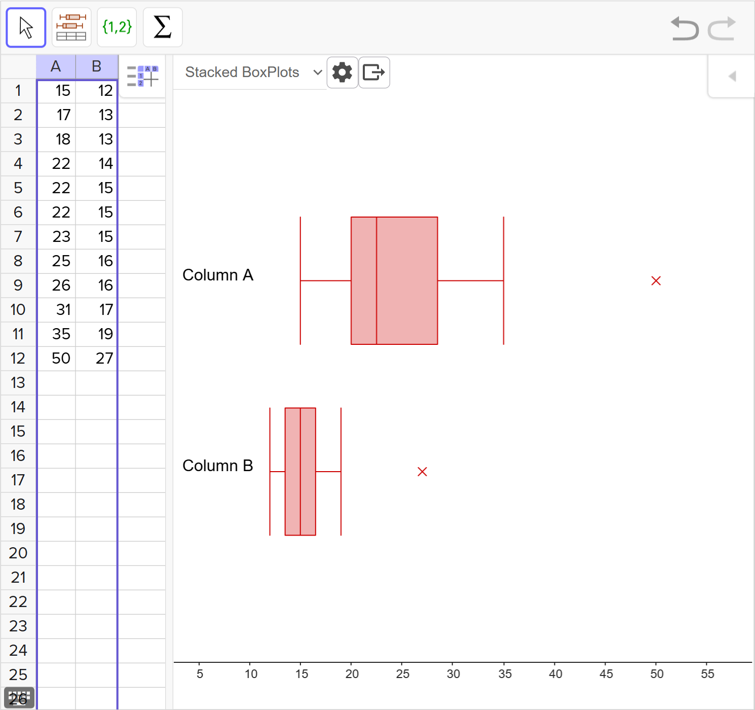 A screenshot of the GeoGebra statistics tool showing how to generate the parallel box plot of a given data set. Speak to your teacher for more details.