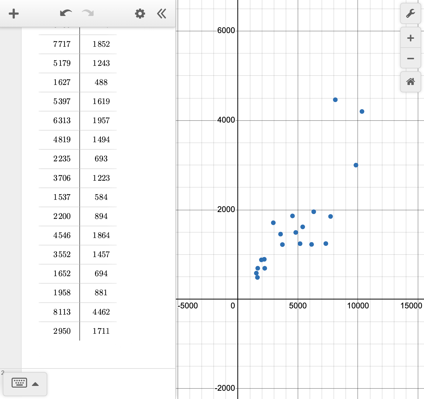 A screenshot of the Desmos graphing calculator showing how to generate a scatterplot. Speak to your teacher for more details.