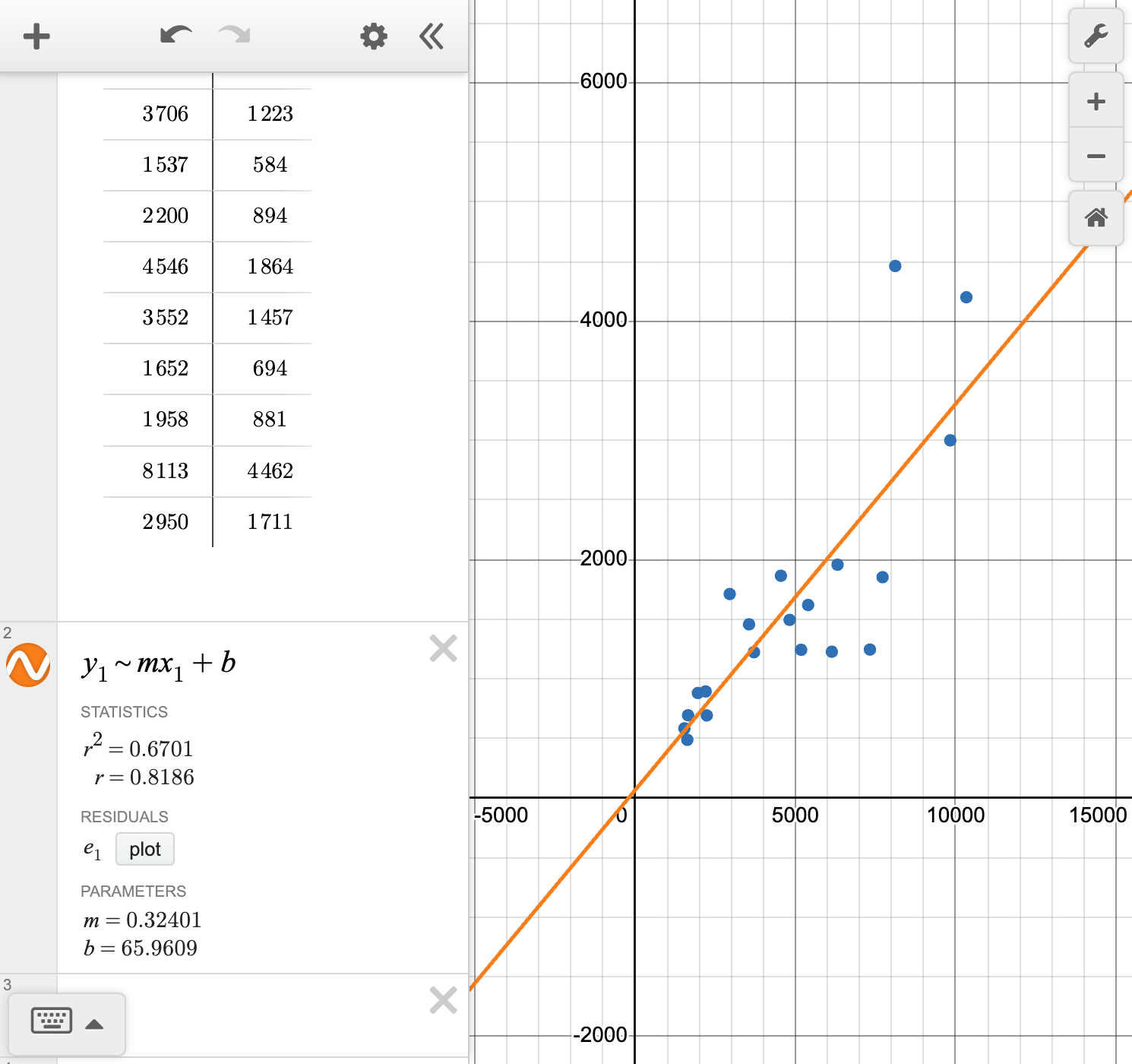 A screenshot of the Desmos graphing calculator showing how to find the line of best fit. Speak to your teacher for more details.