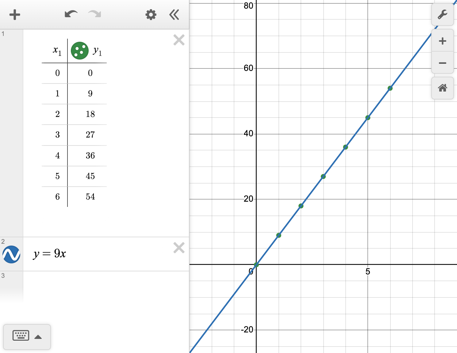 A screenshot of the Desmos graphing calculator showing a table of values, the equation y equals 9 x and a graph. Ask your teacher for more information.