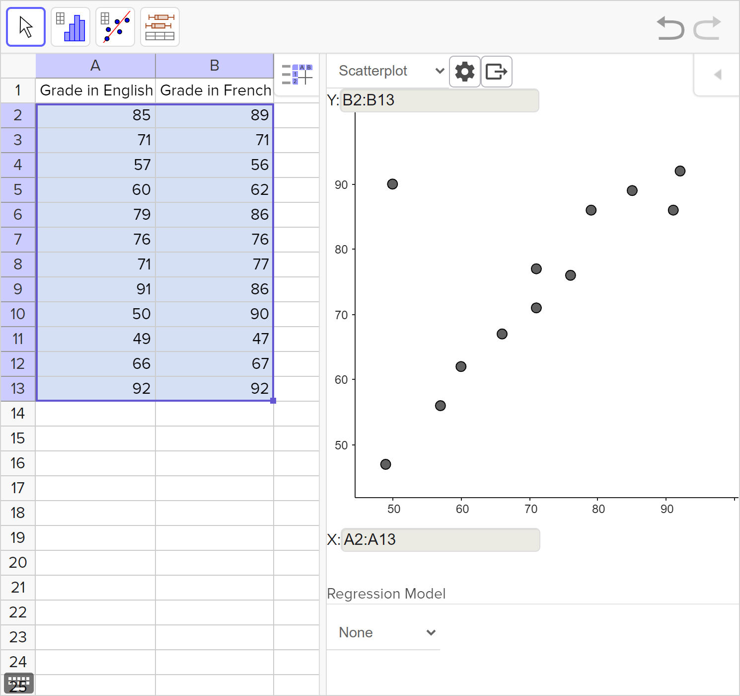 A screenshot of the GeoGebra statistics tool showing the scatterplot of a given data. Speak to your teacher for more details.