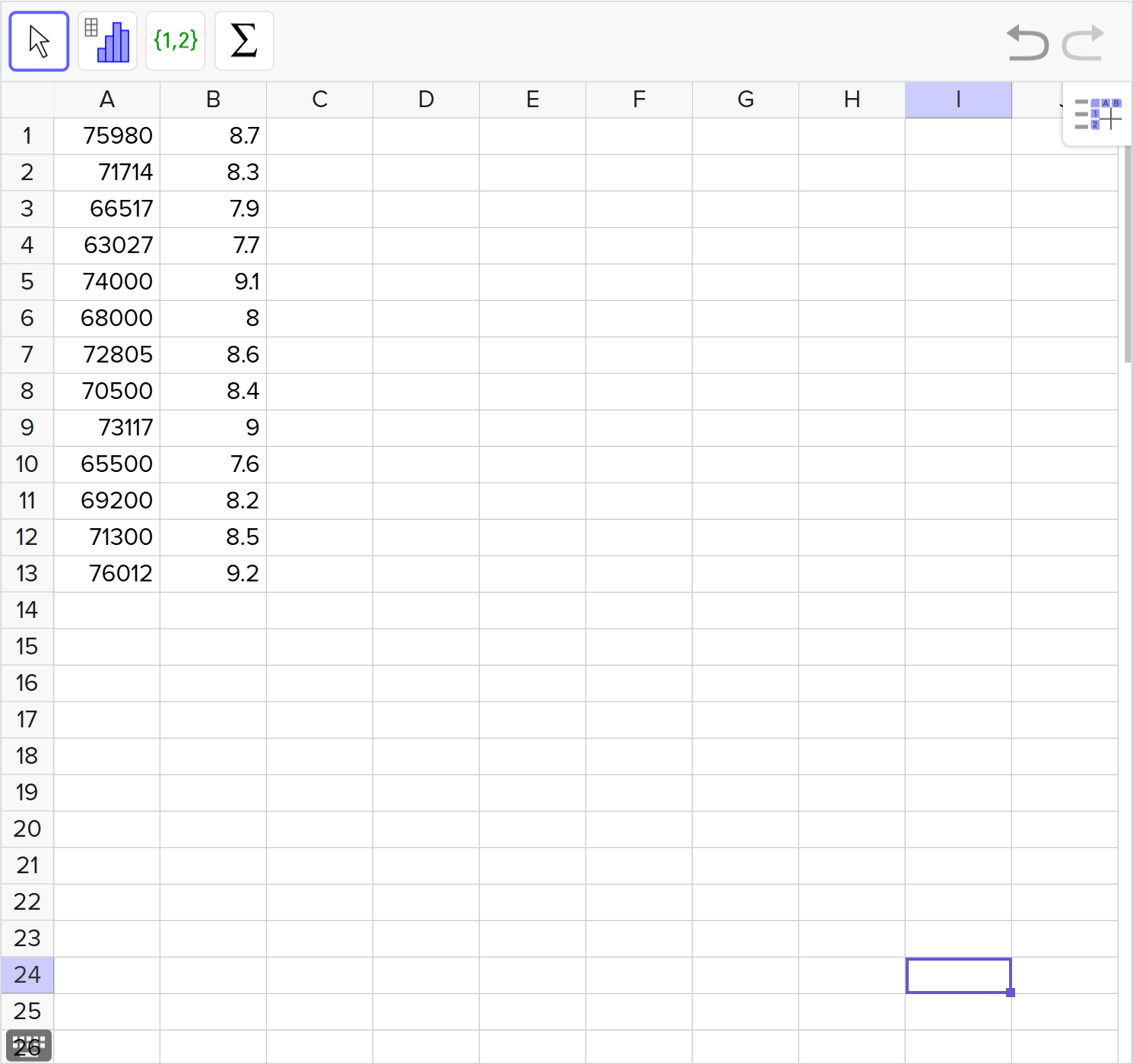 A screenshot of the GeoGebra statistics tool showing how to enter a given set of data. Speak to your teacher for more details.