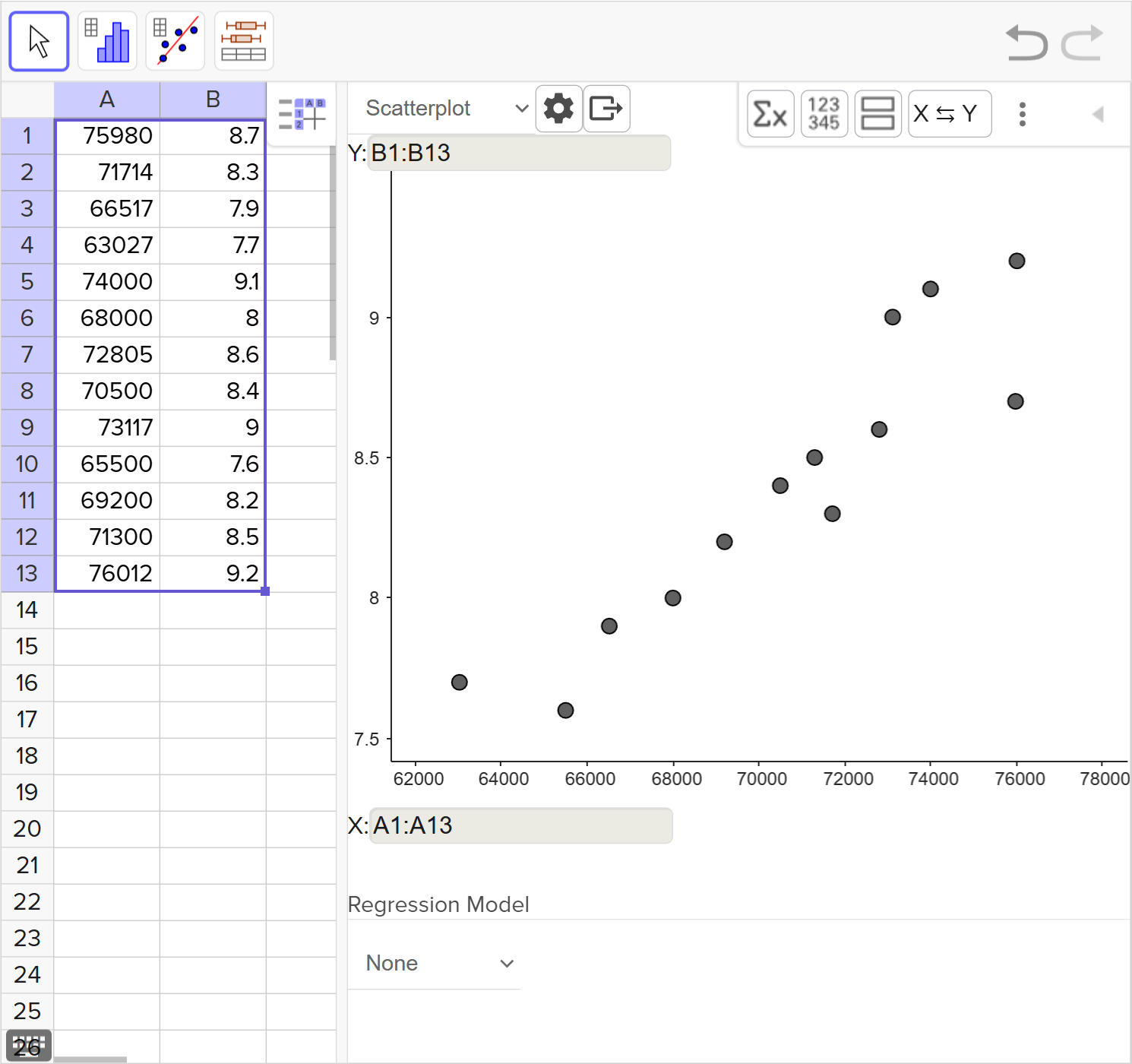 A screenshot of the GeoGebra statistics tool showing how to construct the scatter plot of a given set of data. Speak to your teacher for more details.