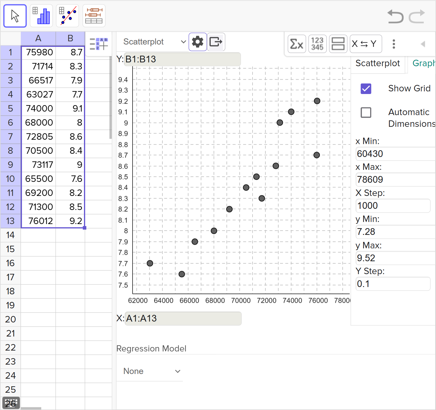 A screenshot of the GeoGebra statistics tool showing how to adjust the scales used in a scatter plot. Speak to your teacher for more details.