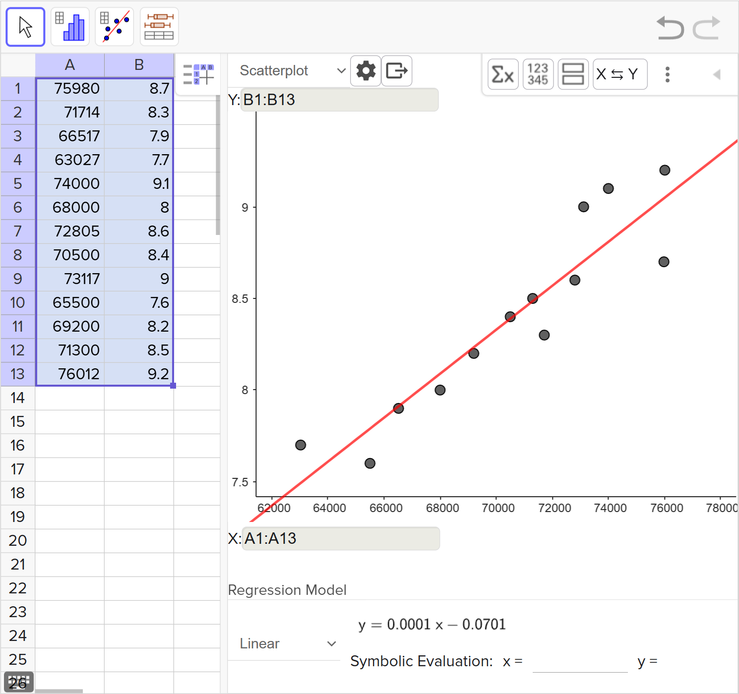 A screenshot of the GeoGebra statistics tool showing how to display the equation of the line of best fit. Speak to your teacher for more details