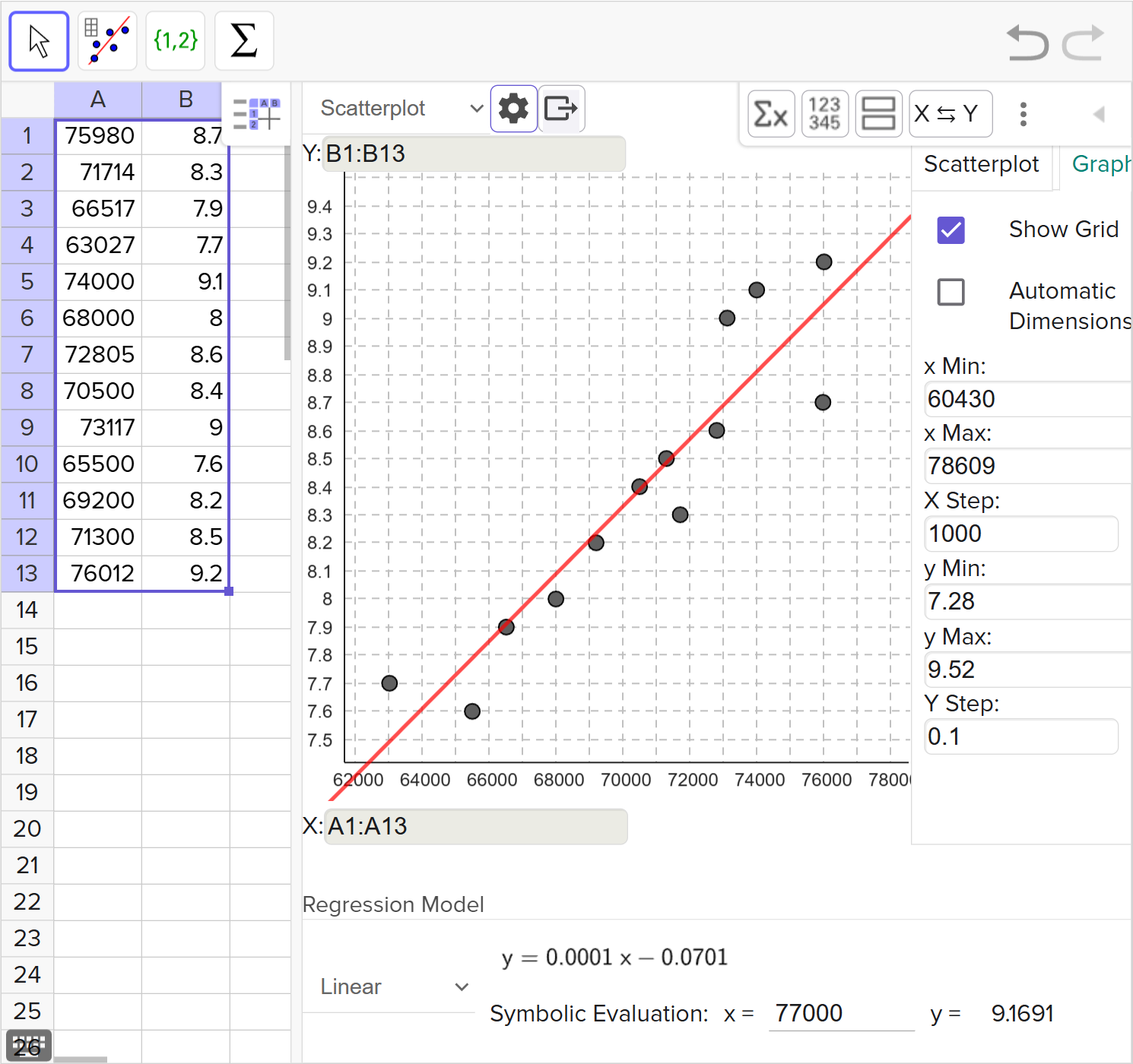 A screenshot of the GeoGebra statistics tool showing how to use the scatter plot to predict the value of y given a value of x. Speak to your teacher for more details